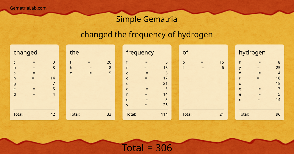 changed the frequency of hydrogen in simple Gematria